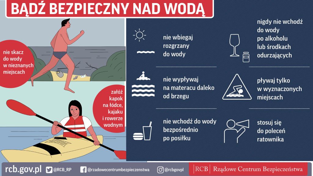 Poradnik postępowania w czasie upałów, bezpieczeństwa nad wodą oraz bezpieczeństwa na urlopie
