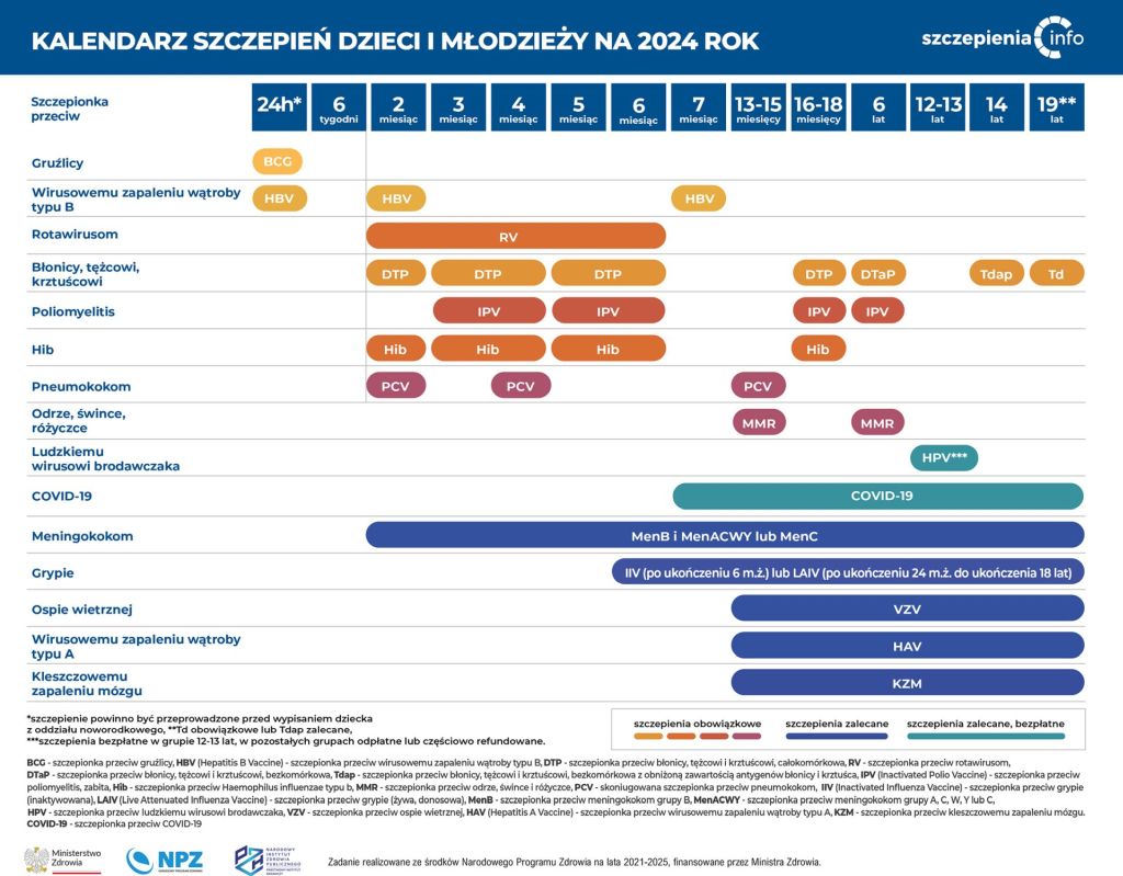 Materiały profilaktyczno-informacyjne przekazane przez Powiatową Stację Sanitarno-Epidemiologiczną w Hrubieszowie