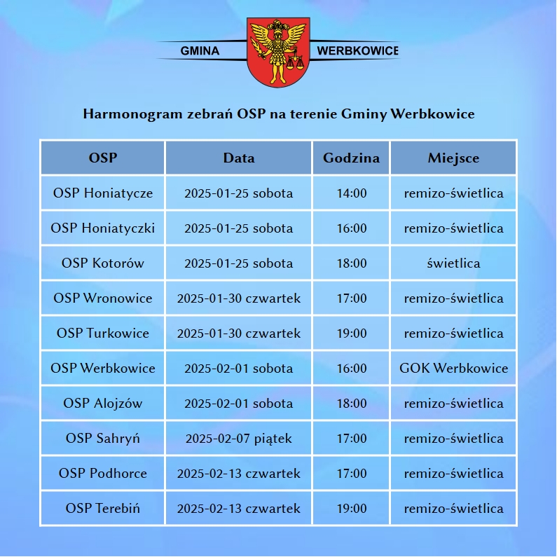 Harmonogram zebrań OSP na terenie Gminy Werbkowice - 2025